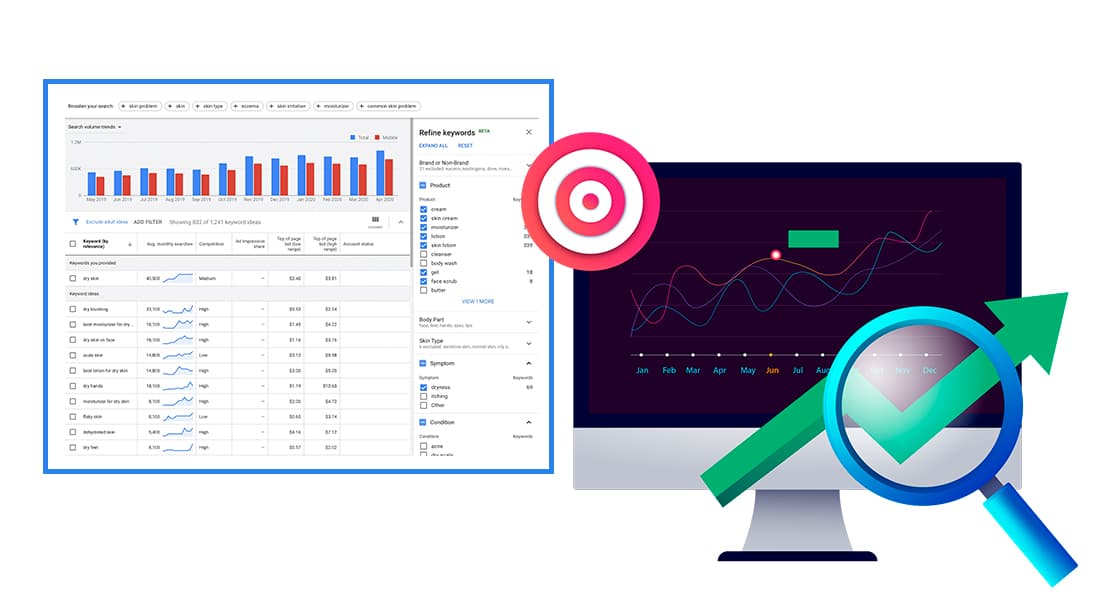 Traffic and Search Volume